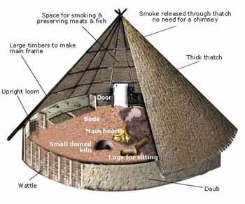 Iron Age Roundhouse construction