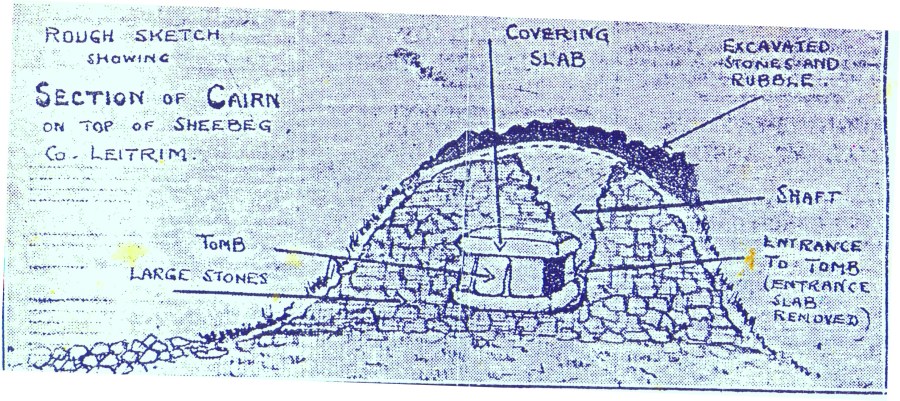 A rough sketch of the cairn interior