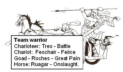 Team Warrior: Charioteer = Tres - "Battle"; Chariot = Feochair - "Fierce"; Goad = Roches - "Great Pain"; Horse = Ruagar - "Onslaught"